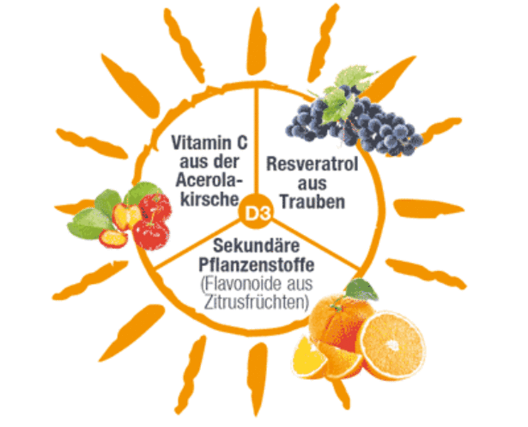 Vitamind34000