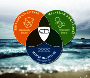 Magnesium 
