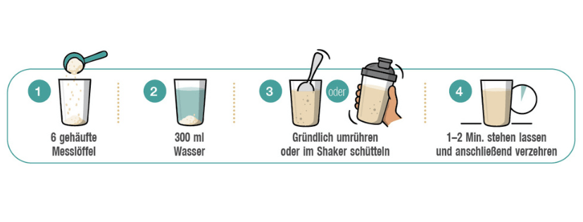 Verzehrempfehlung_Hawei